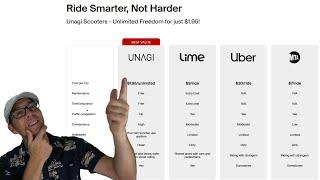 Under $2/Day for an E-Scooter? | Unagi All-Access