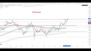 Биткоин, прогноз на рост + Разобрал индикаторы с обучения.