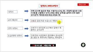 내 집 짓기.공사금액 산정,견적서 또는공사비 내역서검토하는 기본 틀 이해하기