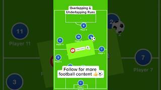 Talking Tactics: Overlapping & Underlapping Runs #football #footballtactics #fullback #overlap