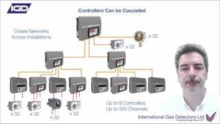 OLIVER IGD: 2 Wire Gas Detection Systems