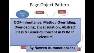 All OOP Concepts in POM-Use of Abstract Class,Inheritance,Overloading,Overriding,Encapsulation