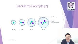 An architectural overview of IBM Information Server and Enterprise Search 11.7