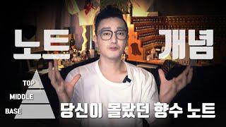 [향수노트] 향수노트에 대한 개념정리, 작곡과 조향은 같다. I 듀씨엘랩