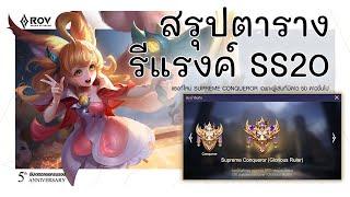 RoV | สรุปตารางการรีแรงค์ ประจำซีซั่น SS20
