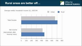 Rural and urban areas   measuring the differences