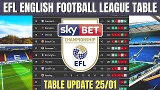 ENGLISH FOOTBALL LEAGUE 2021/22 STANDINGS TABLE 25/01 | EFL TODAY POINT TABLE NOW