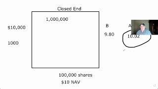 Series 7 Exam prep :Mutual Funds the basics ( SIE and Series 6 Exam also )