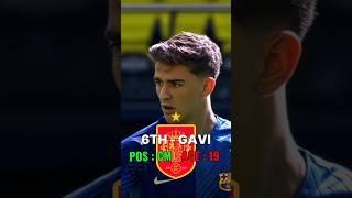 Top 10 Best Youngsters in EURO 2024 | Young Football Players