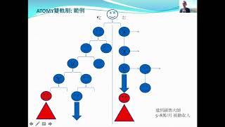 艾多美獎金制度 Atomy 講座｜被動收入