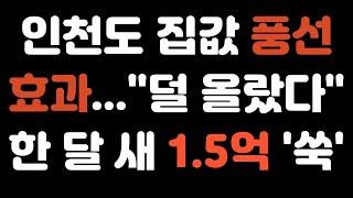 올해 경기·인천 아파트값 상승률 무섭다! 서울 5배 의왕 1위