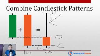 The Ultimate Candlestick Patterns Trading Course For Beginners