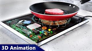 How Induction Heating works ?