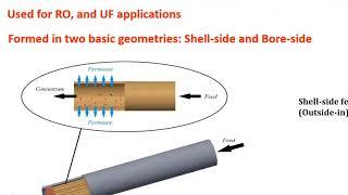 Membrane module (excerpts from lecture 5)