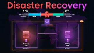  The Ultimate Guide to Disaster Recovery: RTO, RPO, & Failover!