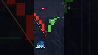  DAY TRADING STRATEGY ON POCKET OPTION