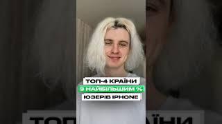 ТОП-4 країни з НАЙБІЛЬШИМ % iPhone #shorts