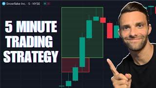 5 Minute Price Action Trading Strategy