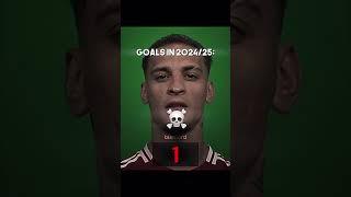 Prem Goals 2024  #football #shorts #premierleague #reels #viralvideo #fifa #trending #antony