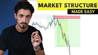 How To Accurately Read Market Structure (Step by Step)