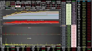2024/08/07台指期日盤即時多空力道