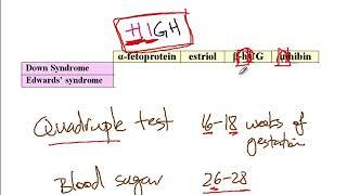 USMLE ACE Video 34: Chromosomal Disorders