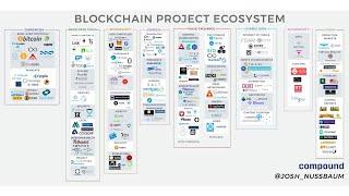 41. Blockchain Ecosystem