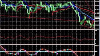 Dale J Pinkert OLD: Pairs Correlations & Stop Hunting (Oct 13, 2011)