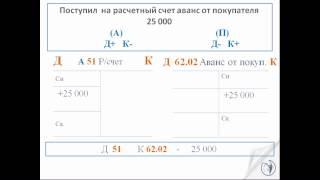 Задание №2. Составить проводки. РУНО