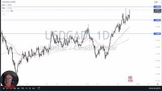 USD/CAD Forecast December 9, 2024