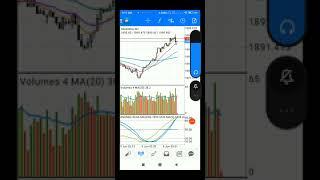 Combine RSI & Moving Average for best forex scalping  setup!