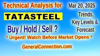 Tata Steel: Tech Analysis & Levels