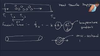 Conduction Heat Transfer Through A Plane Wall in Under 10 Minutes