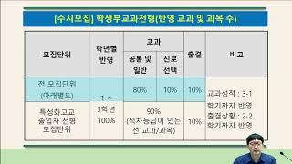 1  울산대 쉽게 가기 탑재