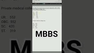 Mop up 3rd round expected cutoff 2024 #motivation #neet #reels #reaction #shorts #ytshorts