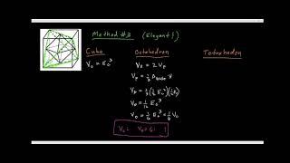 Ratio of Volumes