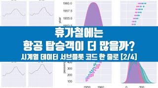 파이썬 시계열 데이터 시각화 [2/4] - pivot으로 형태 바꿔서 표현하기, heatmap, subplot 표현하기