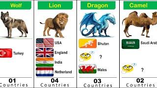 How Many Countries Have the Same National Animal | 100 Animals Ranking