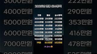 2025년연봉실수령액 #2025연봉#사회초년생 #직장인공감#현실자극