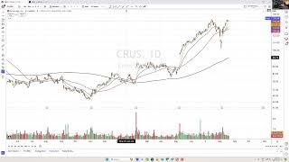 Here’s a logical level to watch on Cirrus Logic $CRUS