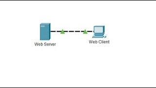 3.5.5 Packet Tracer - Investigate the TCP IP and OSI Models in Action @joy77772