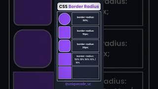 Border propertys CSS #coding #border #CSS #webdesign