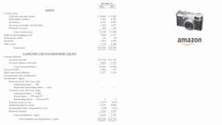 the balance sheet analysis