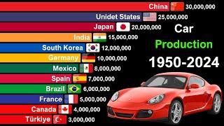 Largest Car Producers in the World 1950-2024