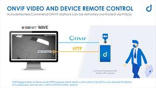 Hanwha Wisenet Wave and Commend Intercom Integration