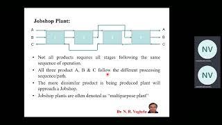 3. Batch Scheduling_Flowshop & Jobshop Plant-Dr. NRV