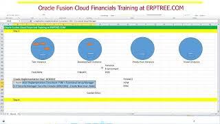 Oracle Fusion Financials | Implementation Project Creation | 4th Session