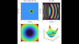 Wave packet motion in harmonic potential