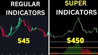 Best Volume Indicator for Forex Trading 