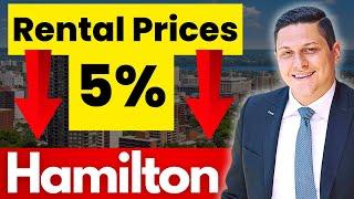 Rental Prices Crash 5% in Hamilton, Ontario